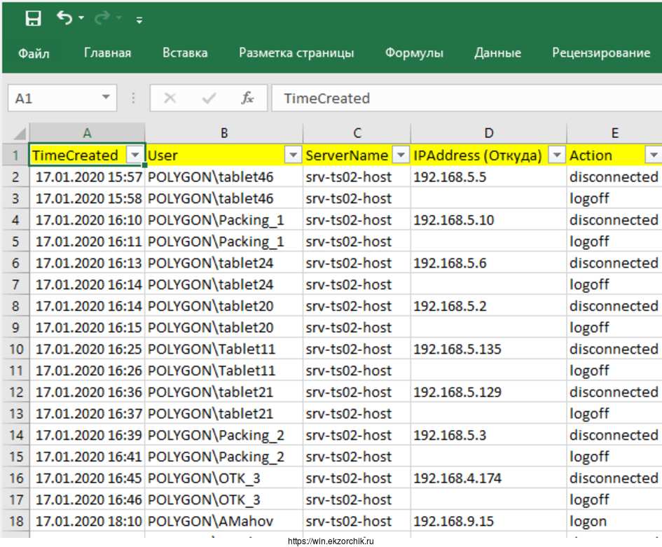 Результат форматирования в Excel