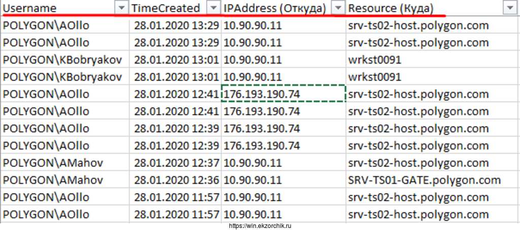 Самый правильный отчет от роли Remote Desktop Gateway