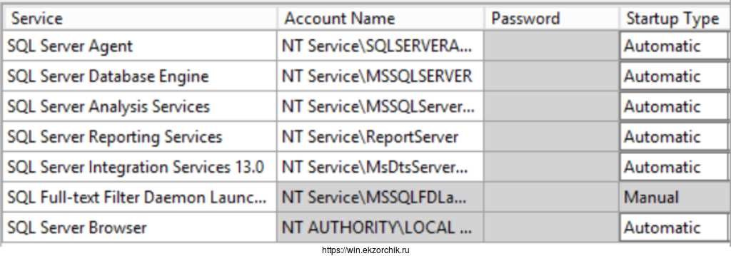 Service Accounts: изменяю запуск SQL Server Agent и SQL Server Browser на Automatic