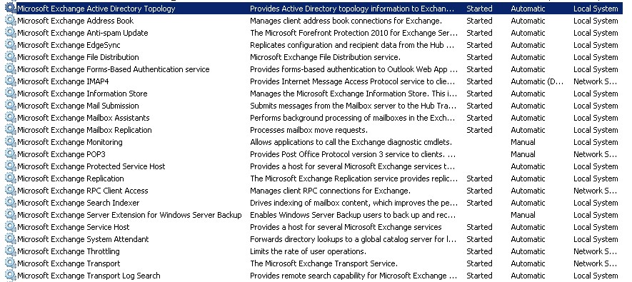 Статус служб Exchange 2010 с Rollup 31