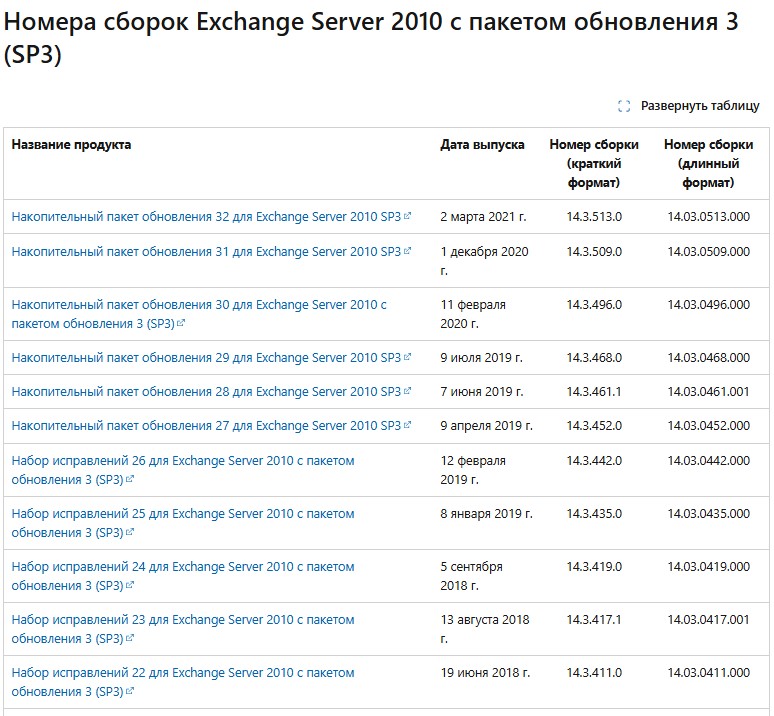 Номера сборок в рамках накопительных пакетов обновлений.