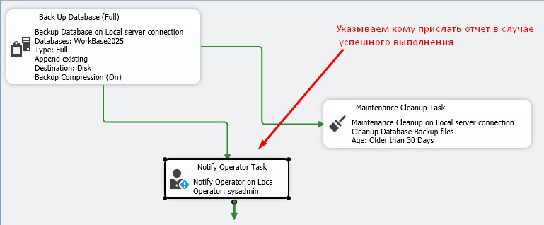 Также через Notify Operator Task можно указать сообщения об успешном или неуспешном выполнении.